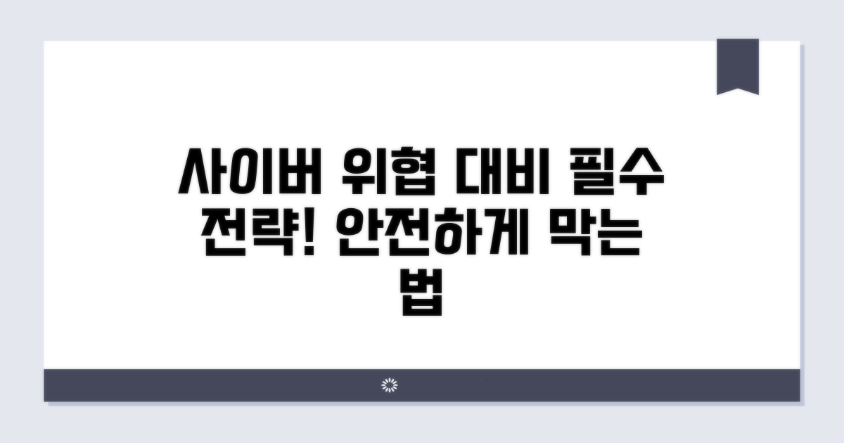 사이버 위협 대비 전략 수립