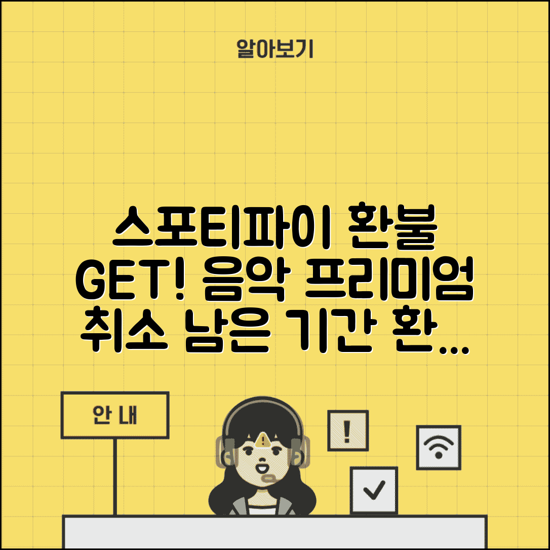 스포티파이 환불받는법 음악 스트리밍 | 프리미엄 구독 취소와 남은 기간 환불 받기