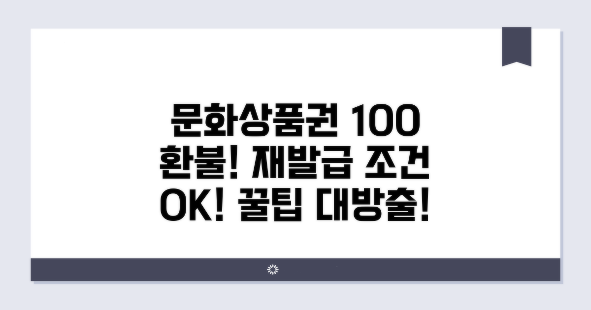 문화상품권 환불 및 재발급, 절차와 조건 알아보기