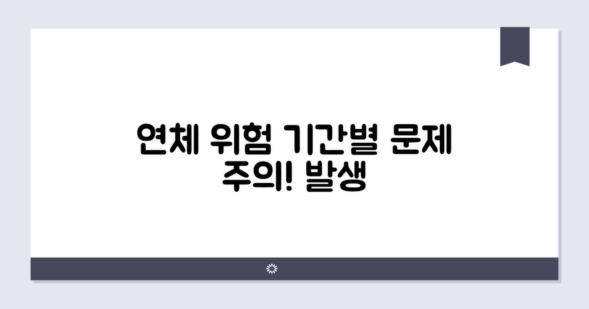 연체 기간별 발생 가능한 문제들