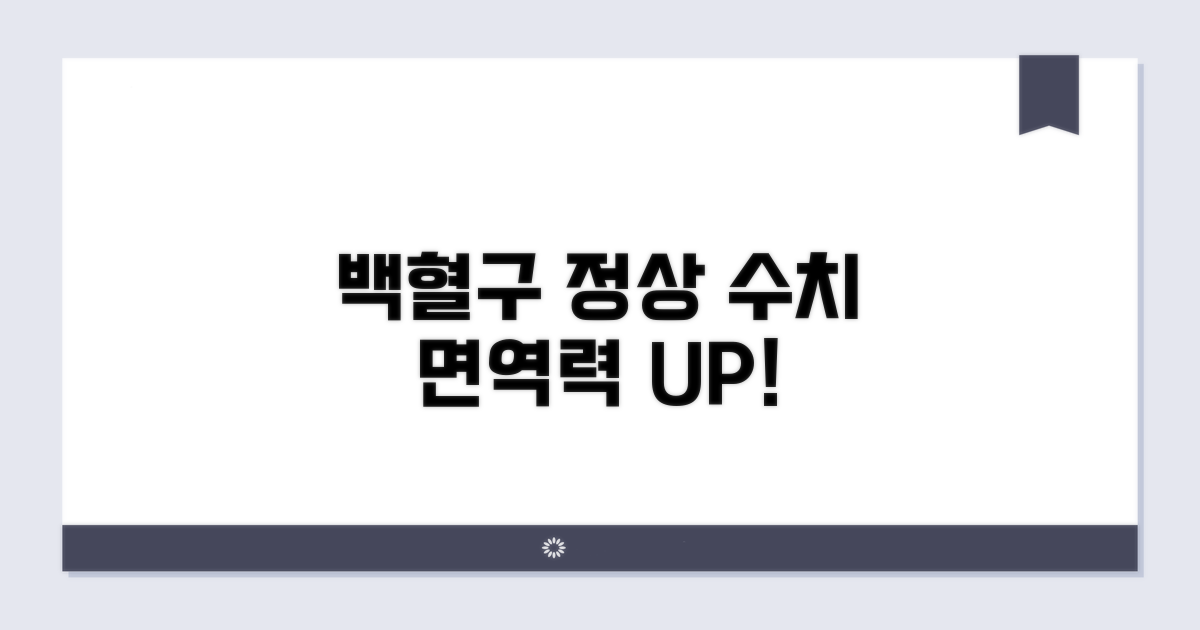백혈구 정상 범위와 면역력 의미
