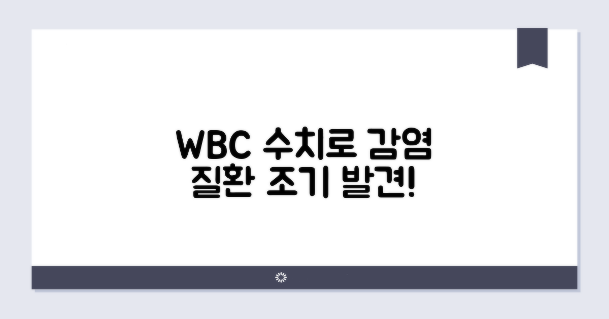 WBC 수치로 감염 질환 조기 발견