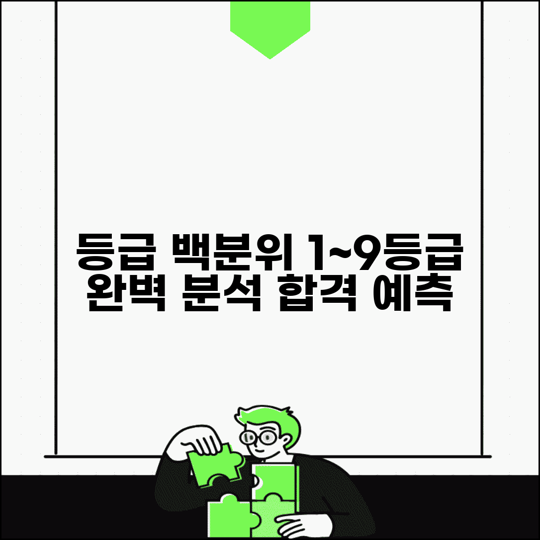 등급 퍼센트 환산표 총정리 | 1등급부터 9등급까지 백분위 비율 분석