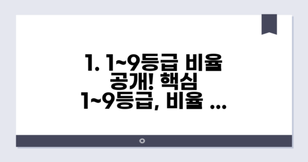 1등급부터 9등급까지 비율 분석