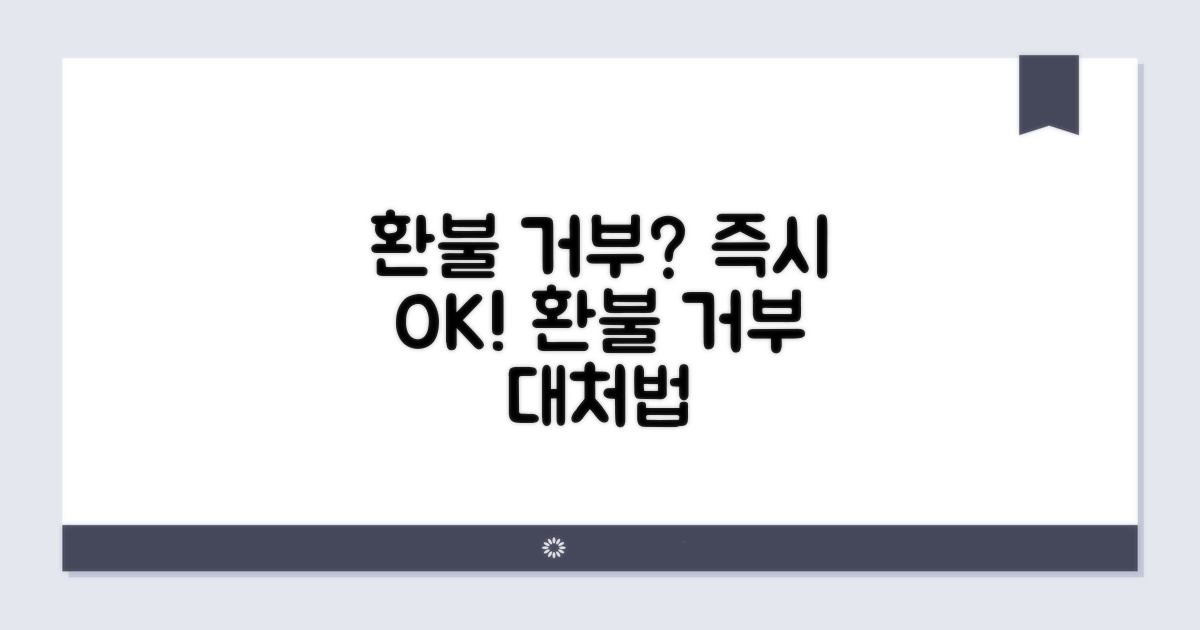 환불 거부 시 대처법 체크리스트