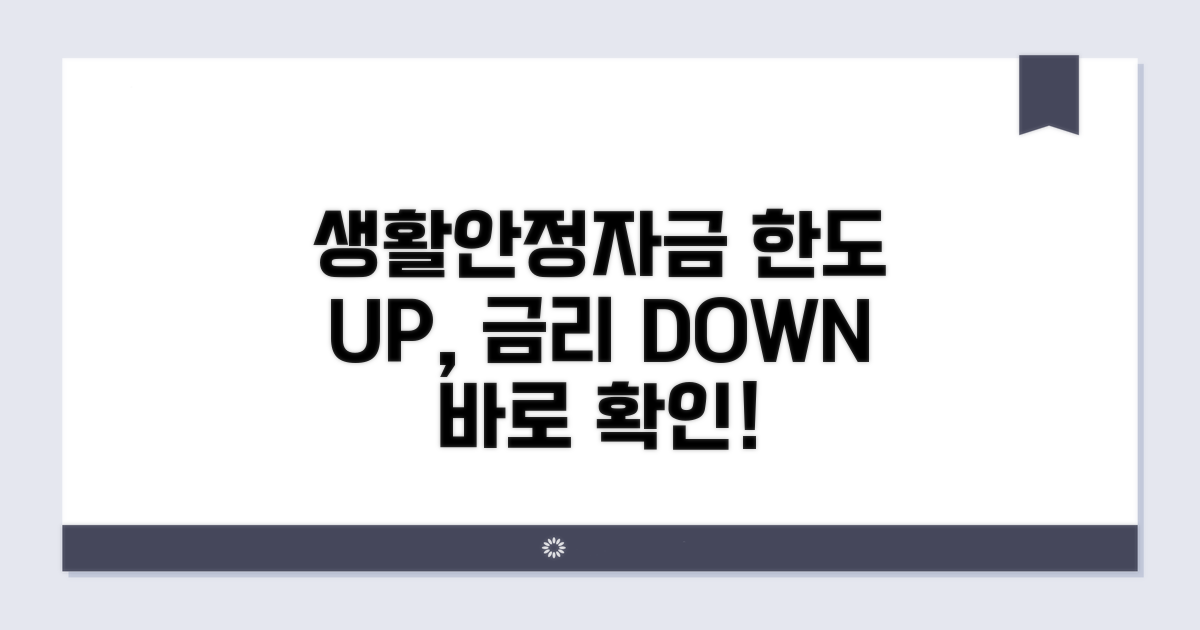 생활안정자금 대출 한도와 금리