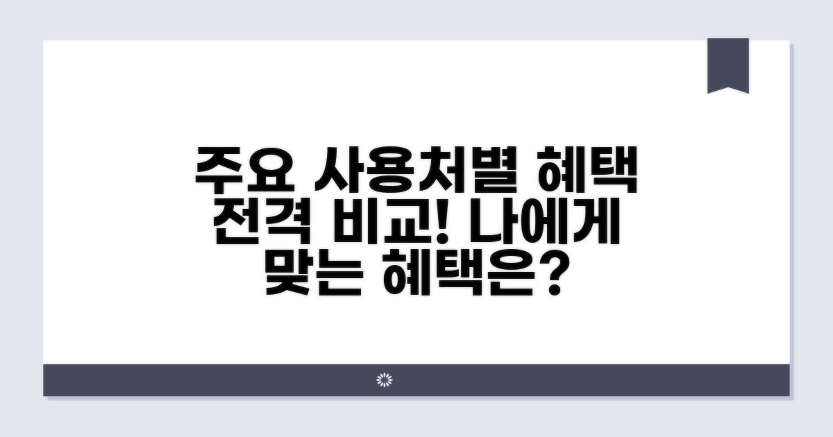 주요 사용처별 혜택 비교