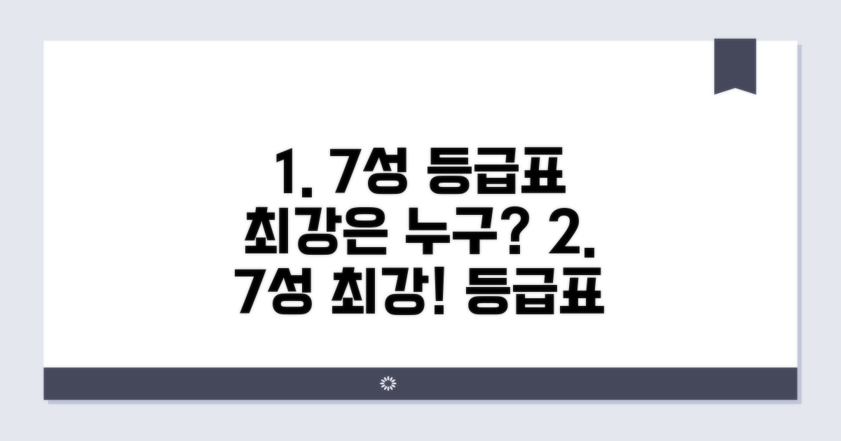 7성 등급표, 최강 캐릭터는 누구?