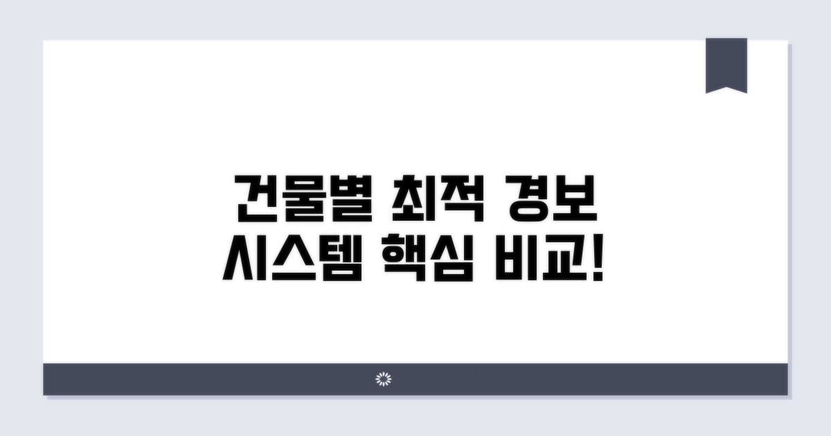 건물 용도별 경보 설치, 핵심 비교