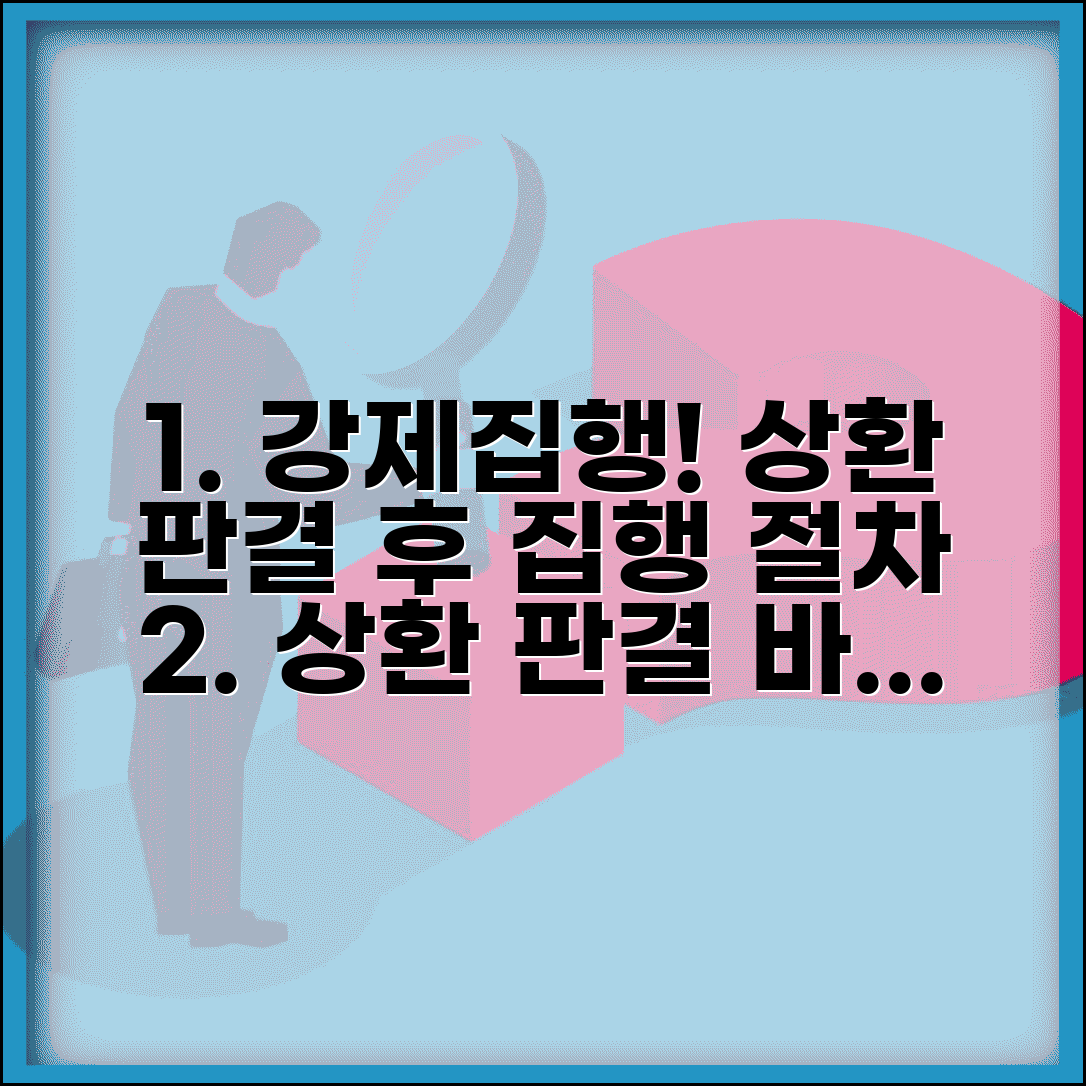 상환이행판결 집행 절차 | 상환 명령 판결 후 강제집행