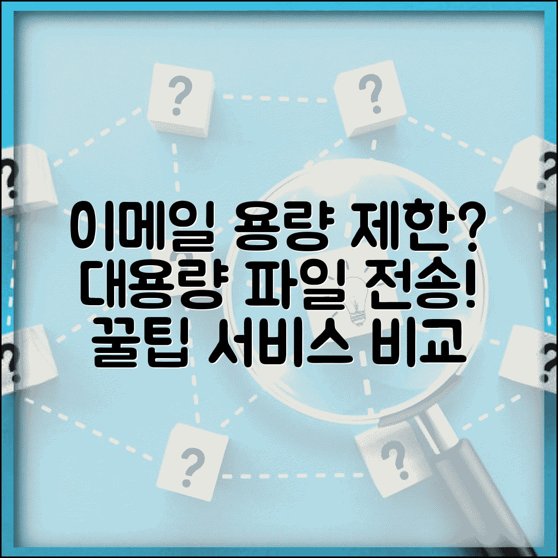 이메일 첨부 파일 용량 제한 대용량 전송 | 메일 파일 첨부 방법, 꿀팁 및 서비스 비교