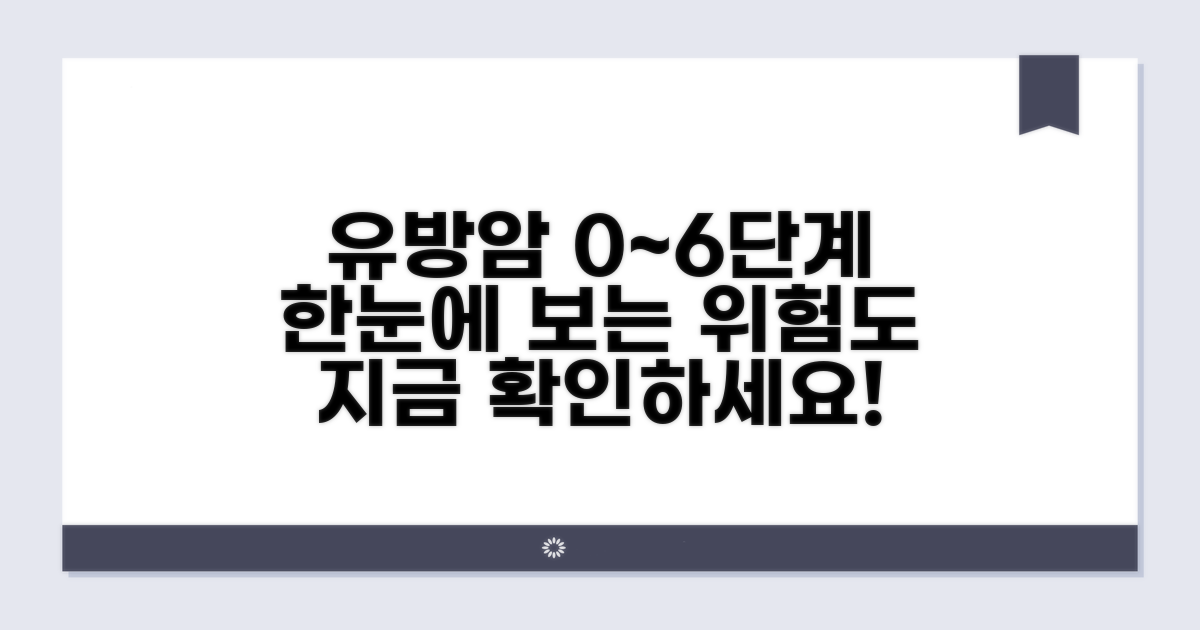 0~6단계, 유방암 가능성 한눈에